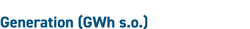Generation (GWh s.o.)