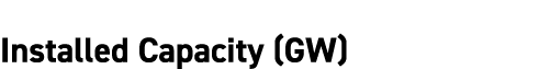 Installed Capacity (GW)