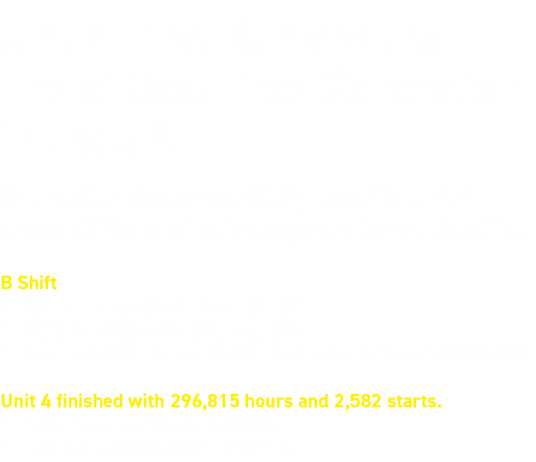 Unit 4 Final Run and the End of Coal Fired Generation in the UK On the 30th September 2024, Ratcliffe Unit 4 ended 57...