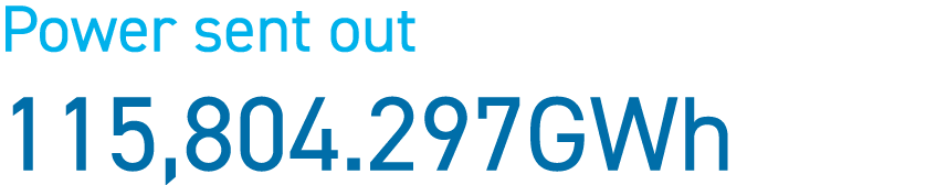 Power sent out 115,804.297GWh
