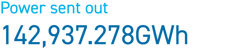 Power sent out 142,937.278GWh