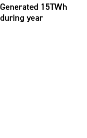 Generated 15TWh during year​​ 