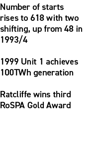 Number of starts rises to 618 with two shifting, up from 48 in 1993/4 1999 Unit 1 achieves 100TWh generation Ratcliff...