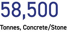 58,500 Tonnes, Concrete/Stone